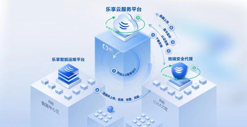公众号开发:构建企业沟通的新桥梁