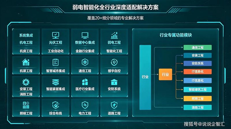系统集成：避开四大误区，实现企业信息化升级